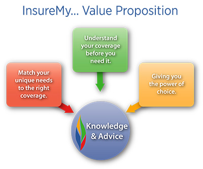 The Alberta InsureMy Team